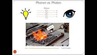 What is a Phonon?