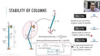 Topic # 10.1 -  Introduction to Column Buckling