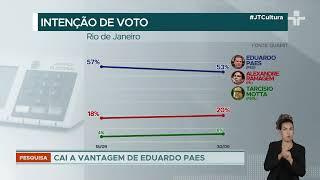 Eleições em São Paulo: nova pesquisa da Quaest mostra empate técnico entre líderes