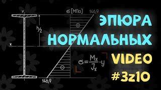 Построение эпюры нормальных напряжений при изгибе балки