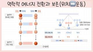 [중3 에너지 전환과 보존] 1강. 역학적 에너지 전환 (위치 에너지 ↔ 운동 에너지)￨역학적 에너지 보존 법칙