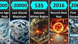 Earth’s Climate: Past, Present & Future (100,000 BC - 2100)