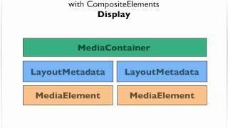 Composite Elements in Adobe OSMF