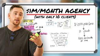 How I'm Scaling My Agency To $1M/Month With 10 Clients