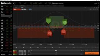 How To Set Up Iron Condors In Tastyworks