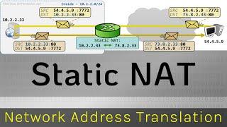 Static NAT - Network Address Translation