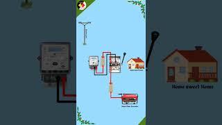 Single Phase Changeover Connection | House Wiring #shorts #shortsfeed #youtubeshorts