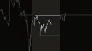 would you Buy or Sell here? #trading #forextrading