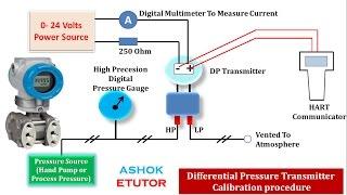 Calibration Procedure of Differential Pressure Transmitter by using HART Communicator in Hindi -