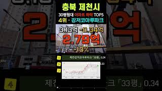 제천 아파트 -26% 하락 순위 TOP5 충북 제천시 8월 30평형 급매물 전망 시세 #급매 #장락동 #강제동 #하소동 #제천아파트 #부동산 #갭투자 #경매 #분양가 #전세가