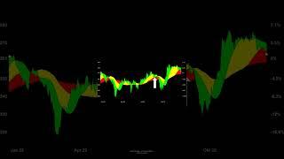 MCDONALDS  vs DOW JONES INDUSTRIAL | 2022 | #aktienplausch #stocks #shorts