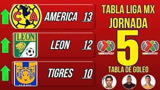 TABLA GENERAL LIGA MX 2025, JORNADA 5 