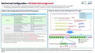 Deep Dive into 5G/NR Slot Format Types