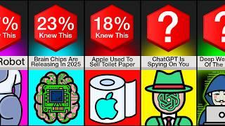 Comparison: Technology Facts You Didn't Know