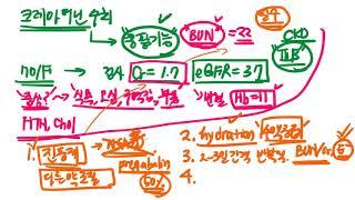 크레아티닌 수치가 올랐다