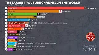 The Largest Youtube Channel in The World 2024