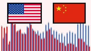 Does YOUR Country Like the USA or China?