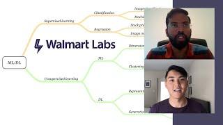 Walmart Data Science Case Study Mock Interview: Underpricing Algorithm