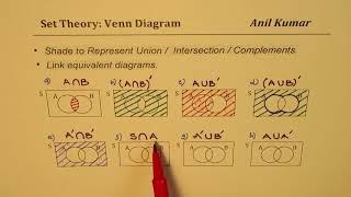 Shade Venn Diagram Two Sets Union Intersection Complements Combinations