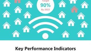 The Highland Council - Key Performance Indicators 2020/21