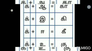 தமிழ் வாய்பாடு க் +அ= க /தமிழ் எழுத்துகள் பிறப்பு/அடிப்படை தமிழ்/ learn basic tamil