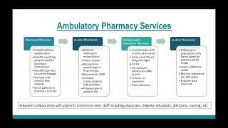 Kaleida Health Outpatient Pharmacy APPE Longitudinal Program 2025-26