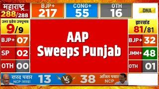 Punjab Election Results 2024: AAP Ahead In 3 Seats, Congress Leading In One In Barnala