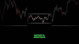  SIMPLE Trading Strategy BIG Profits 