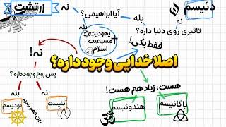 شناخت تمام دین های تاریخ تو 10 دقیقه!