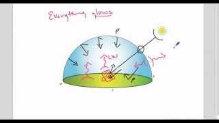 Light Diagramming Example