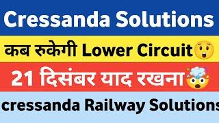 cressanda solutions ltd share | cressanda solutions share latest news | cressanda solution share