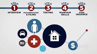 PassportUSA - Our Immigration Process