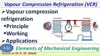 Vapour Compression Refrigeration