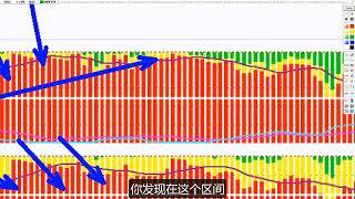 庄家主力 | 赚大钱就跟长线庄！一学就会，简单易懂。