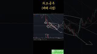 확인매매 하는 방법 #비트코인 #매수타점기다리기