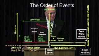 The Order of Events - Chuck Missler