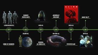 Alien Cinematic Timeline Explained (Romulus, Awakening, Earth etc)