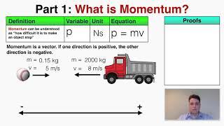 What is Momentum? - IB Physics