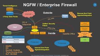 Next Generation Firewalls: How to select, plan and deploy a modern cybersecurity fabric.