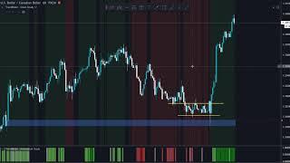 Trend Rider trade studies and tips