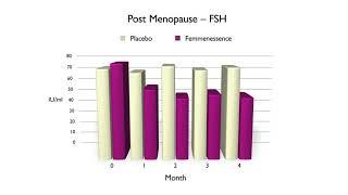 Femmenessence MacaPause Benefits for Natural Menopause Relief