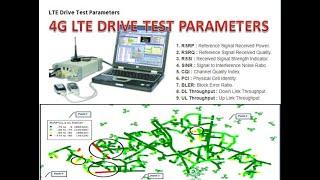 LTE DRIVE TEST PARAMETERS #5g #nr #lte #telecom #study