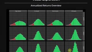 Investment Analytics Using "R" Demo