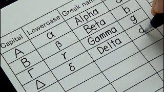 How to write Greek alphabet (Capital and Lowercase) , Greek name, and English