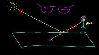 Polarization of light (Linear and Circular)