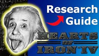 Research in Hearts of Iron IV | Beginners Guides