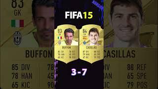 BUFFON VS CASILLAS FIFA COMPARISON #shorts #football #fifa10 #fifa23