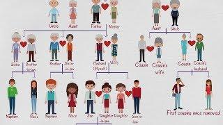 Family Tree Chart | Useful Family Relationship Chart | Family Words in English