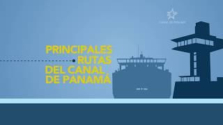 Principales rutas del Canal de Panamá