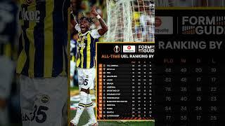 Fenerbahçe, UEFA Avrupa Ligi tarihinin en başarılı 10  Takımı konumunda. #fenerbahce